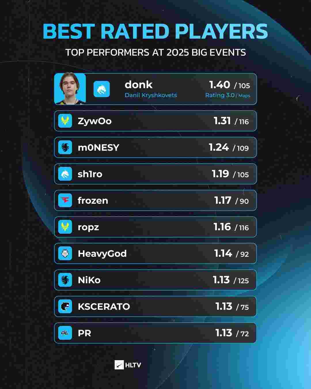 赛阶段即可 赛阶段即可